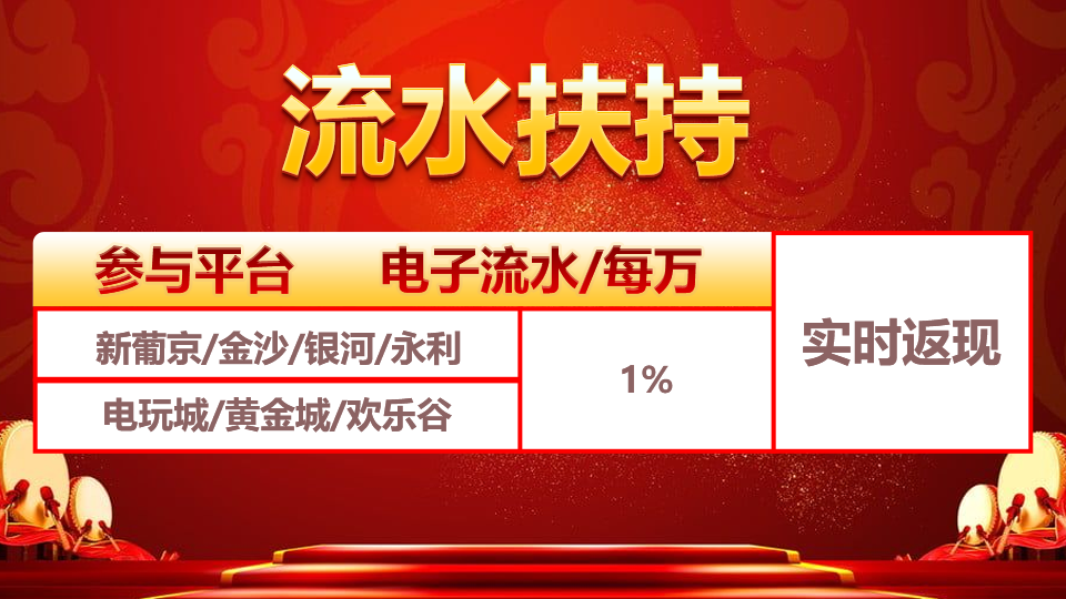 PG电玩城充100送100，福利全网第一